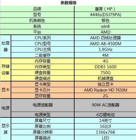 惠普14s笔记本参数图片